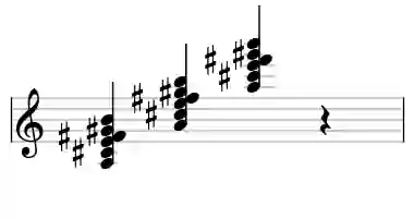 Sheet music of A M7add13 in three octaves